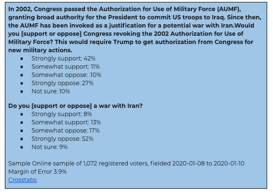 Authorization for Use of Military Force (AUMF)